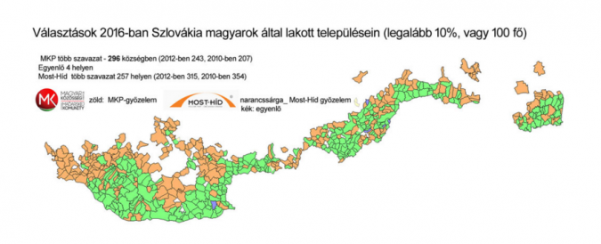 The results of Slovakia's parliamentary elections in southern regions and communities where ethnic Hungarians compose at least 10% of the local population. The green represents municipalities where the MKP came out on top, while the orange is representative of localities where the Híd party garnered the most Hungarian votes. It should be noted that Híd also manages to win the votes of some ethnic Slovaks, and this is not reflected on this map. Credit: Felvidék.ma 