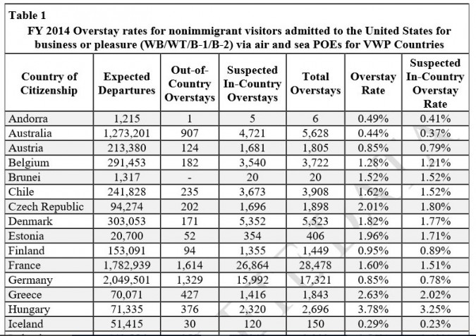 Overstays in the U.S. (2015)