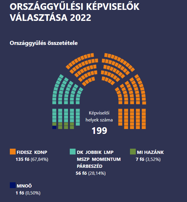 A lesson in defeat — Hungary’s united democratic opposition suffers